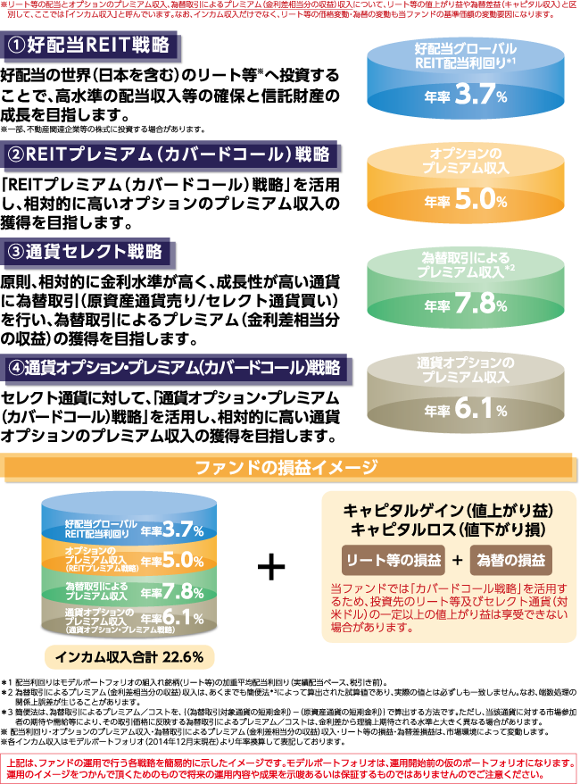 ファンドの4つのポイント