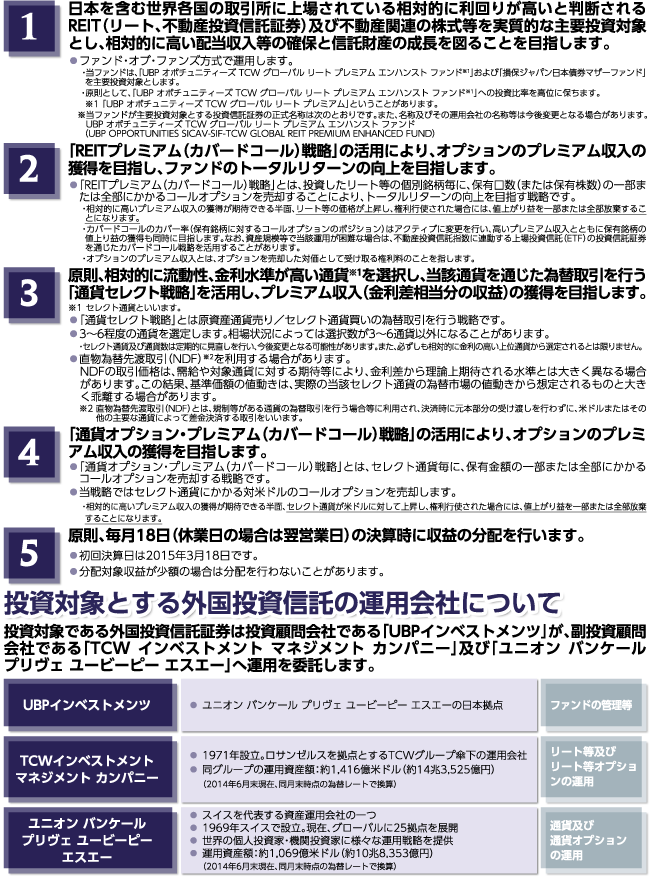 ファンドの特色