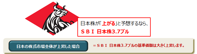 SBI日本株3.7ブル
