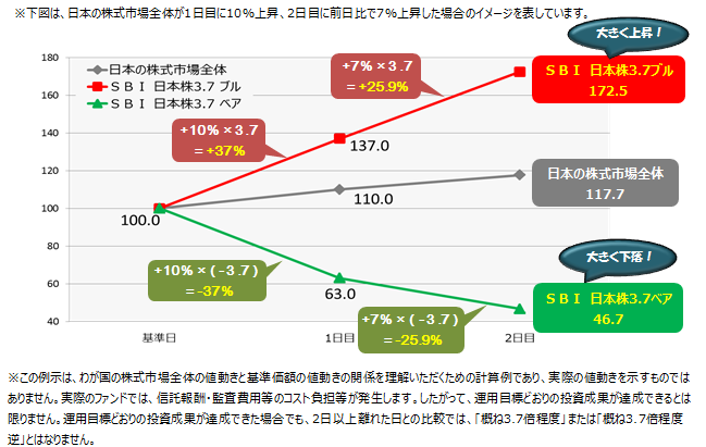 値動きのイメージ図