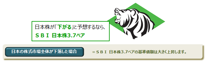 SBI日本株3.7ベア