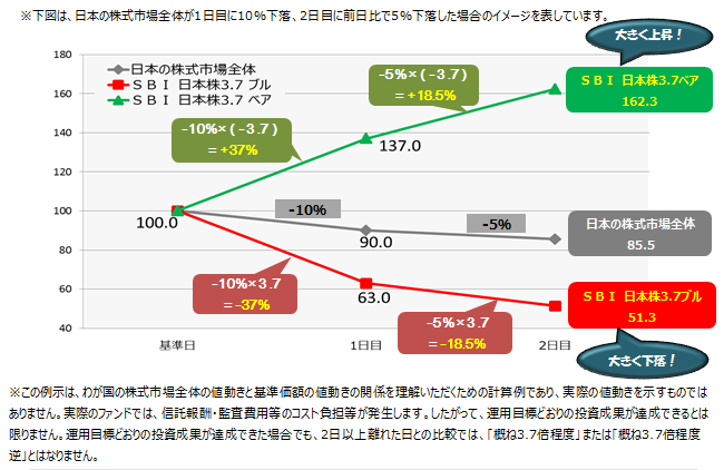 値動きのイメージ図2