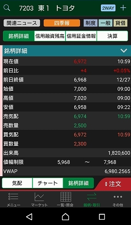 銘柄情報