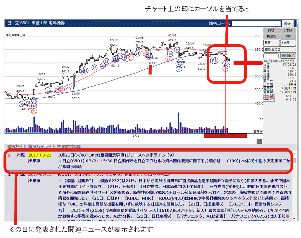 株価リアクションチャートサンプル画面