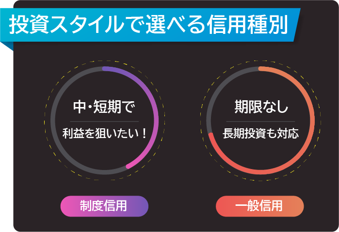 投資スタイルで選べる信用種別