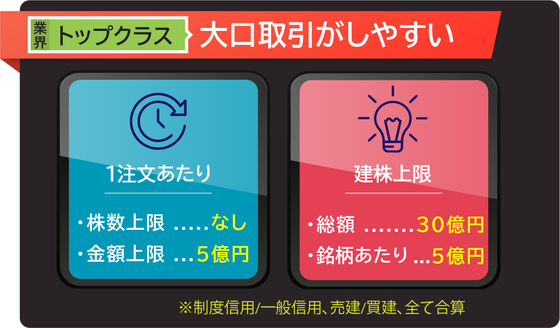 ・業界トップクラス！大口取引がしやすい