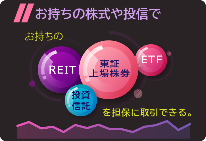 お持ちの株式や投信で