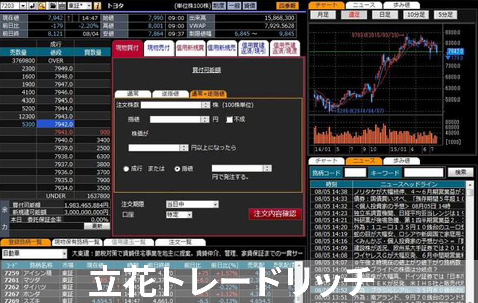 立花トレードリッチ