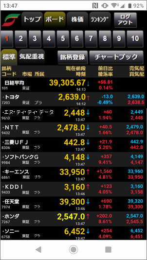 株価ボード