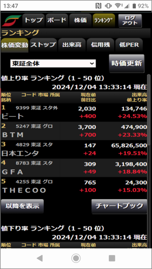 ランキング